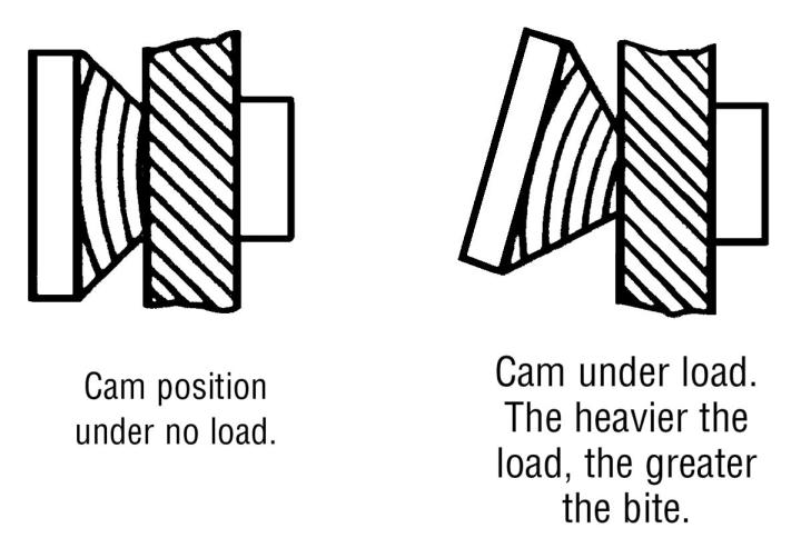 Image of SAC (Screw-Adjusted Cam) Plate Clamps - Campbell